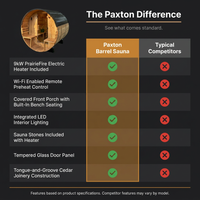 Paxton 4-Person Outdoor Cedar Traditional Wet/Dry Barrel Sauna with Porch, 9Kw Electric Heater, Wi-Fi, LED Lights — Comparison